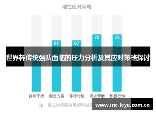 世界杯传统强队面临的压力分析及其应对策略探讨 世界杯传统强队面临的压力分析及其应对策略探讨