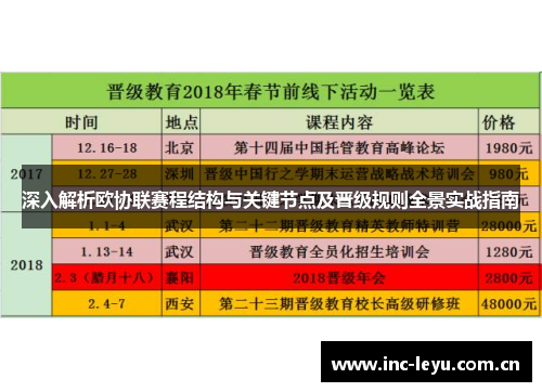 深入解析欧协联赛程结构与关键节点及晋级规则全景实战指南 深入解析欧协联赛程结构与关键节点及晋级规则全景实战指南